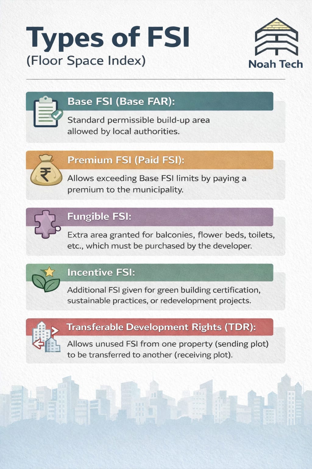 Floor Space Index (FSI): Definition, Meaning, Types &amp;amp; Importance in Real Estate
